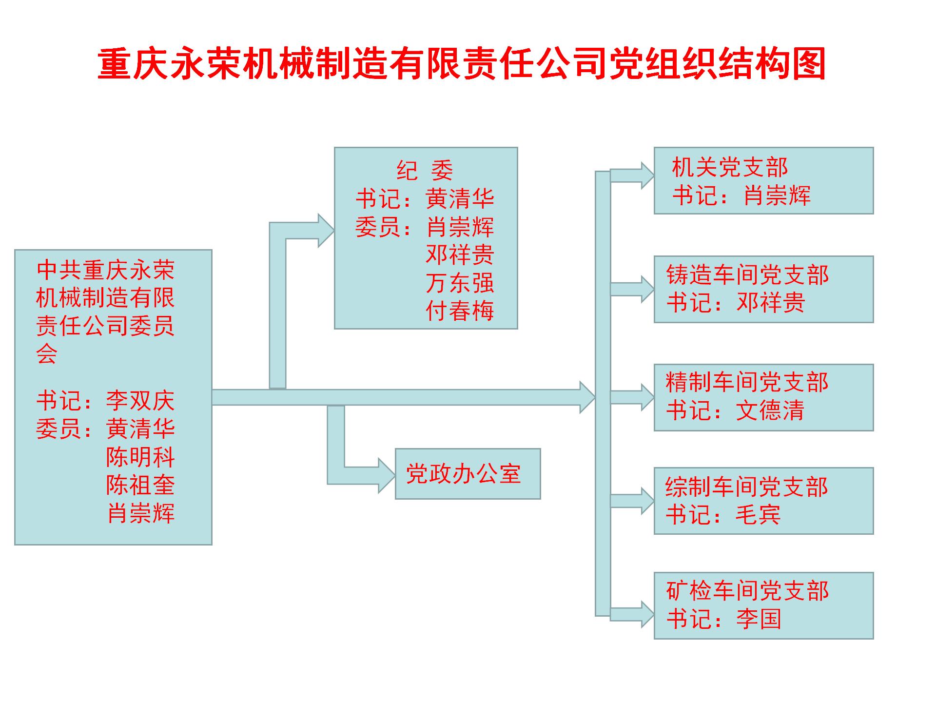 黨組織結構圖_03.jpg